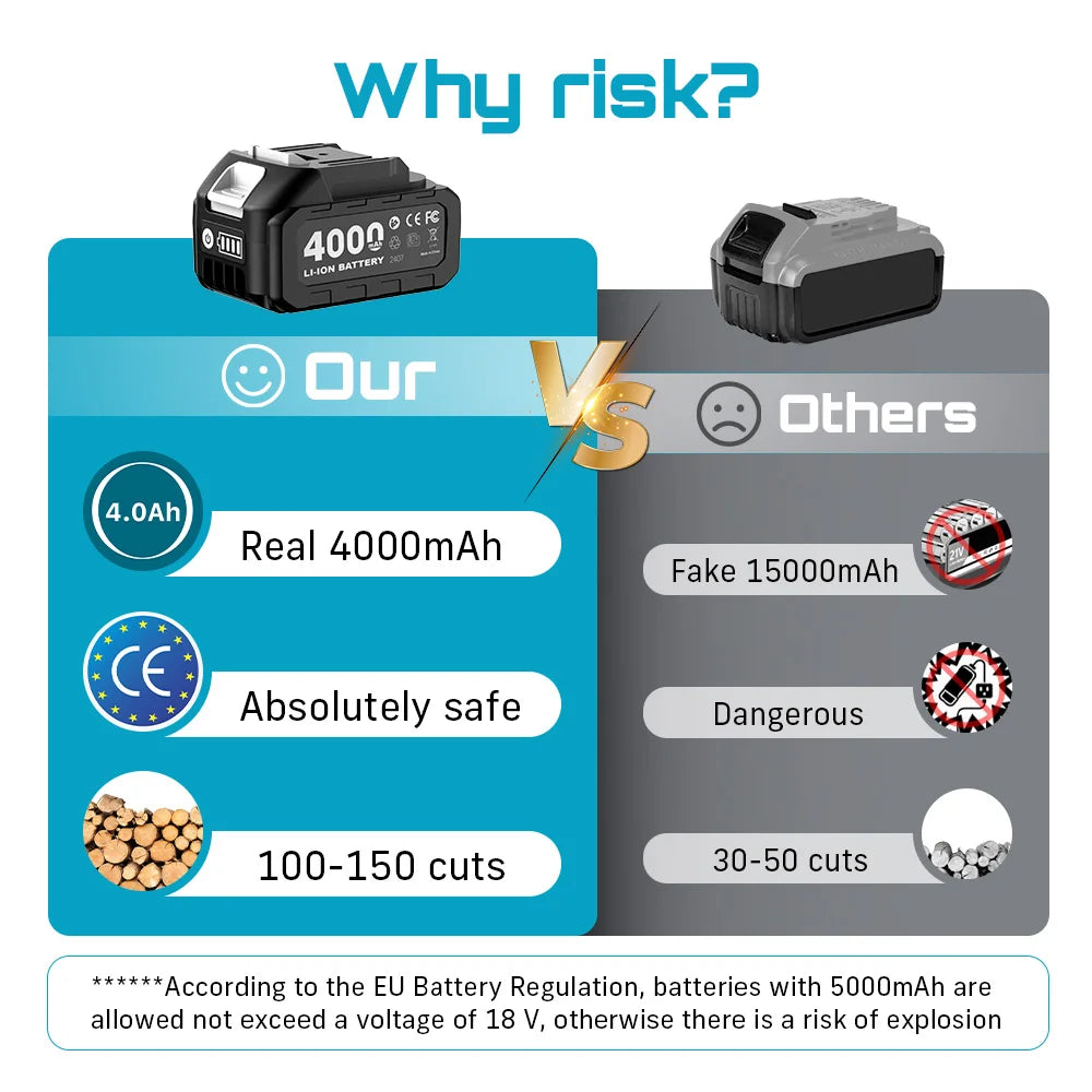 Cordless Mini Chainsaw - Mega Store USA