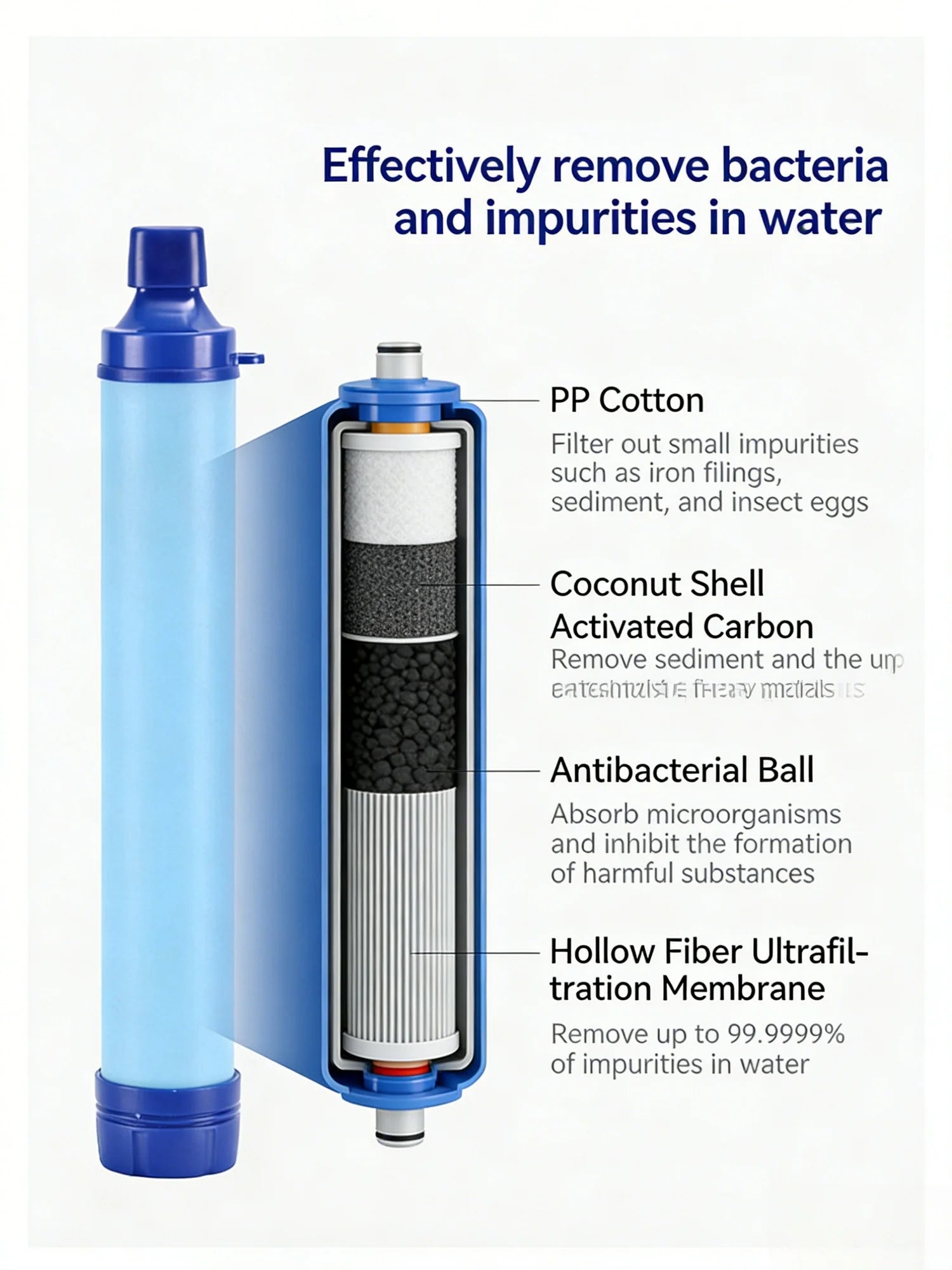 Portable Water Filter Straw - Mega Store USA